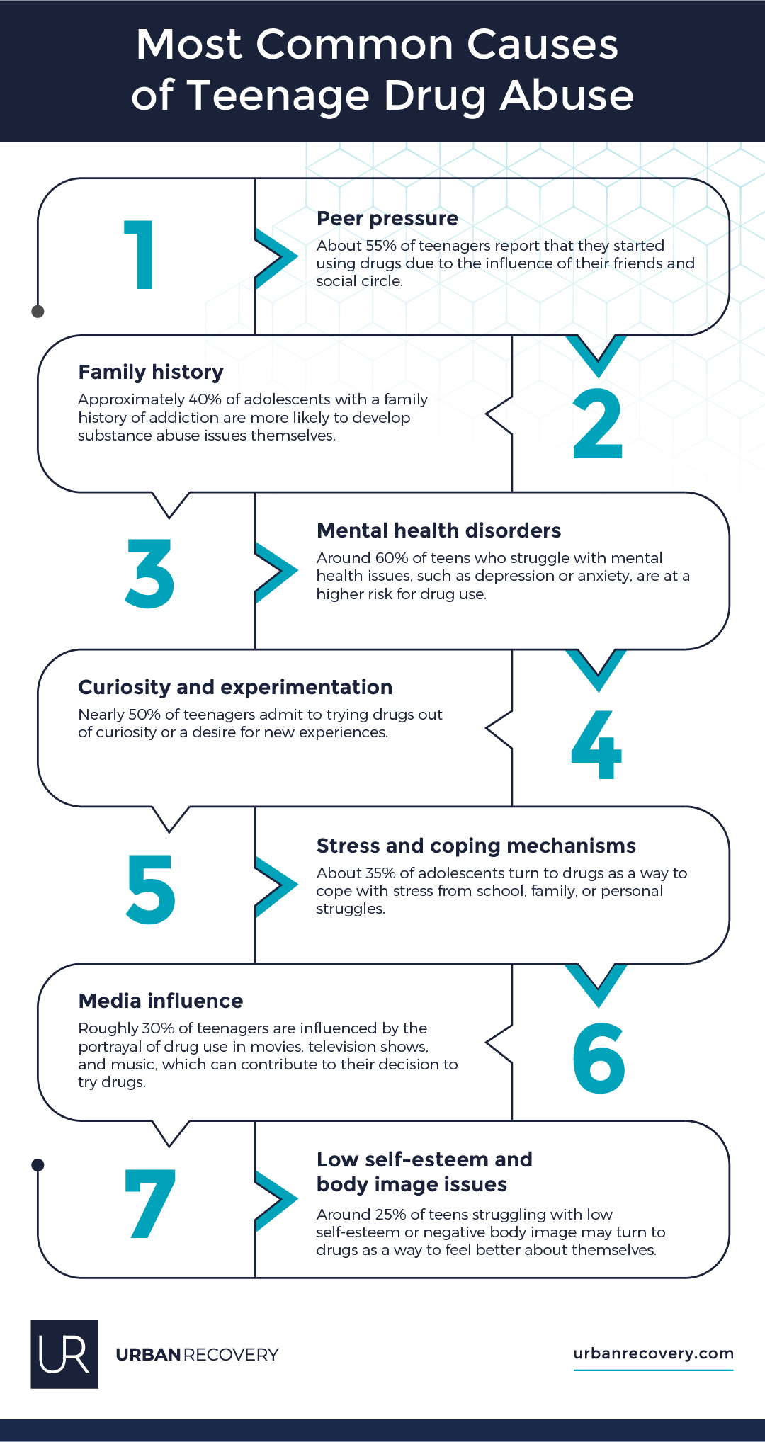 92-teenage-drug-abuse-statistics-facts-demographics
